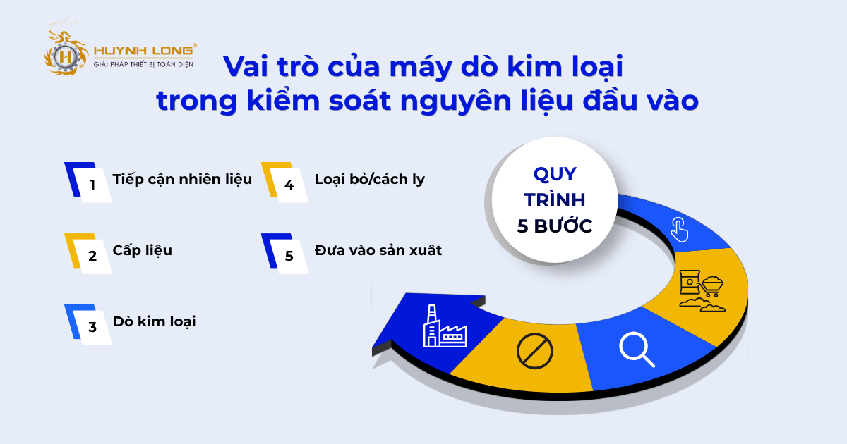 Máy dò kim loại trong kiểm soát nguyên liệu đầu vào chuẩn GMP 1 Vai trò của máy dò kim loại trong kiểm soát nguyên liệu đầu vào chuẩn GMP
