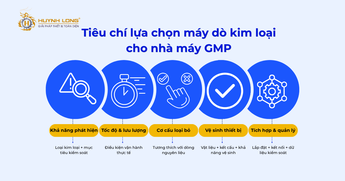 Máy dò kim loại trong kiểm soát nguyên liệu đầu vào chuẩn GMP 2 Tiêu chí lựa chọn máy dò kim loại cho nhà máy GMP