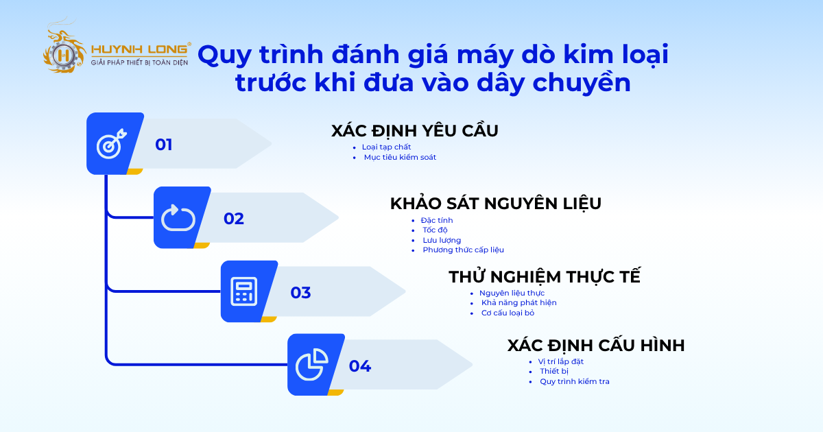 Máy dò kim loại trong kiểm soát nguyên liệu đầu vào chuẩn GMP 3 Quy trình đánh giá máy dò kim loại