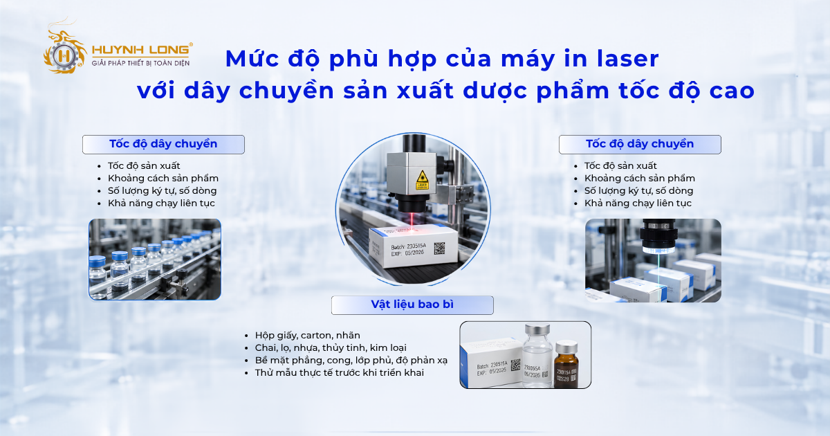 Mức độ phù hợp của máy in laser với dây chuyền sản xuất dược phẩm tốc độ cao