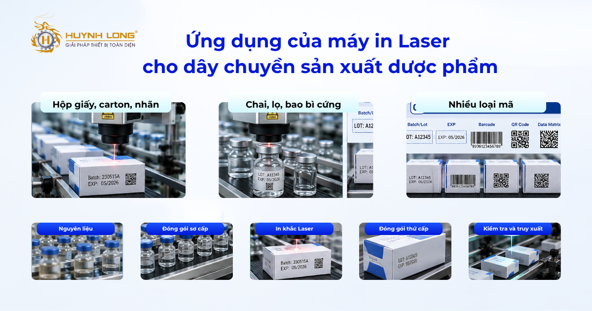Ứng dụng của máy in Laser cho dây chuyền sản xuất dược phẩm tốc độ cao