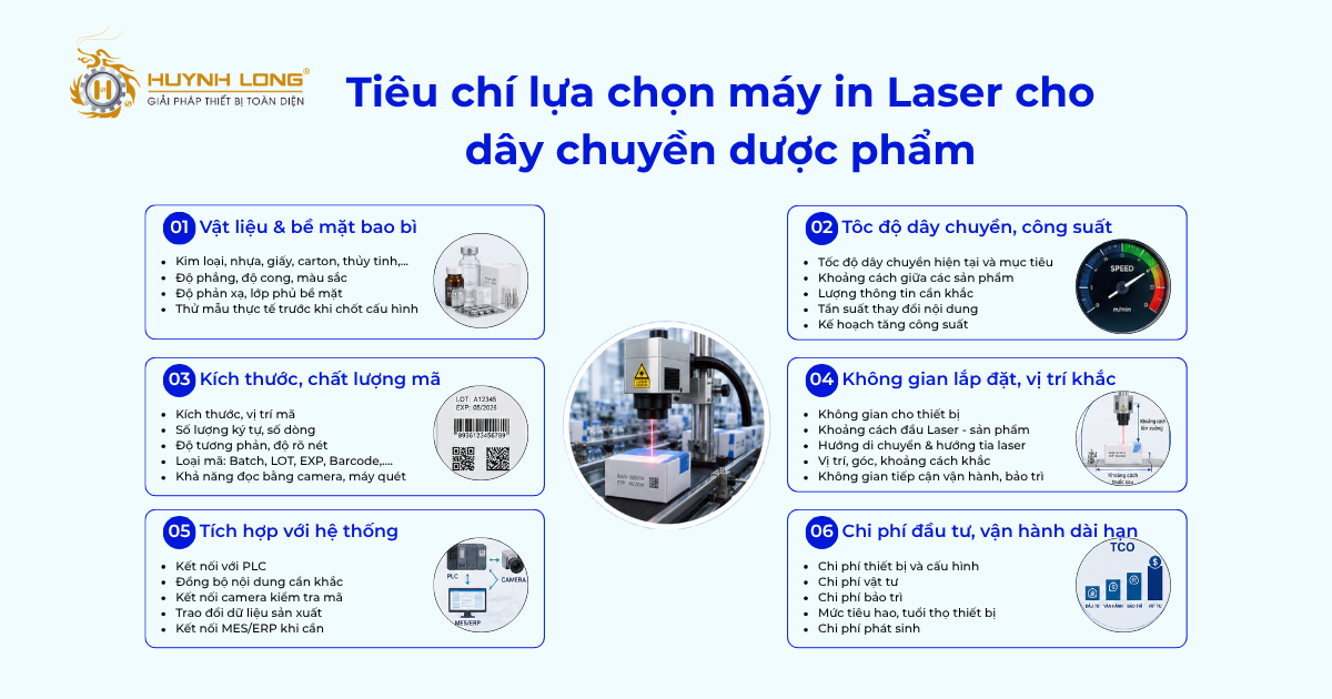 Tiêu chí lựa chọn máy in Laser cho dây chuyền sản xuất dược phẩm tốc độ cao