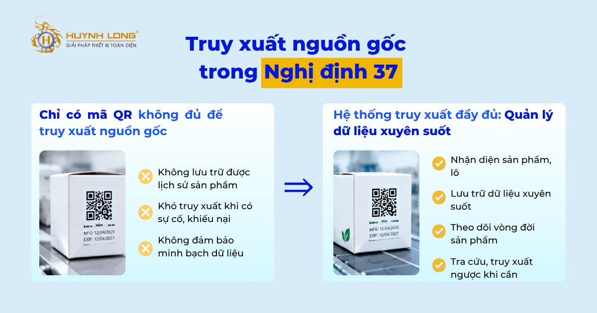 Nghị định 37/2026/NĐ-CP: Quy định về truy xuất nguồn gốc 2 Truy xuất nguồn gốc trong Nghị định 37