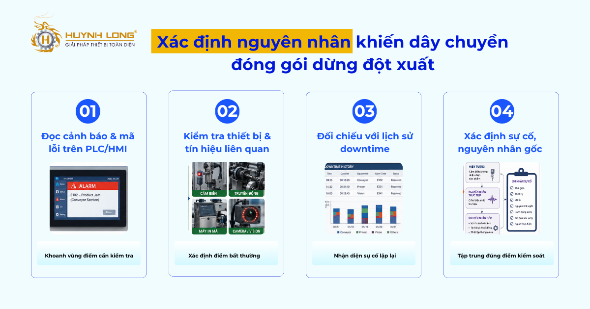 Nguyen nhan khien day chuyen dong goi duoc dung dot xuat 1