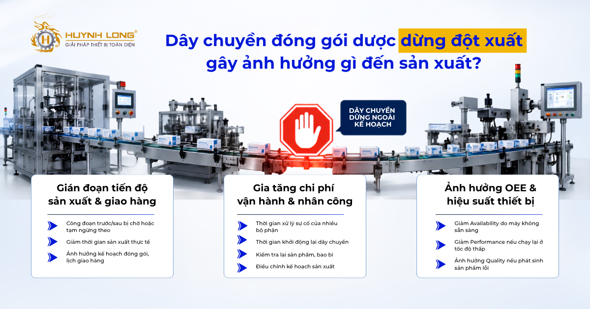 Ảnh hưởng khi dây chuyền đóng gói dược bị dừng đột xuất