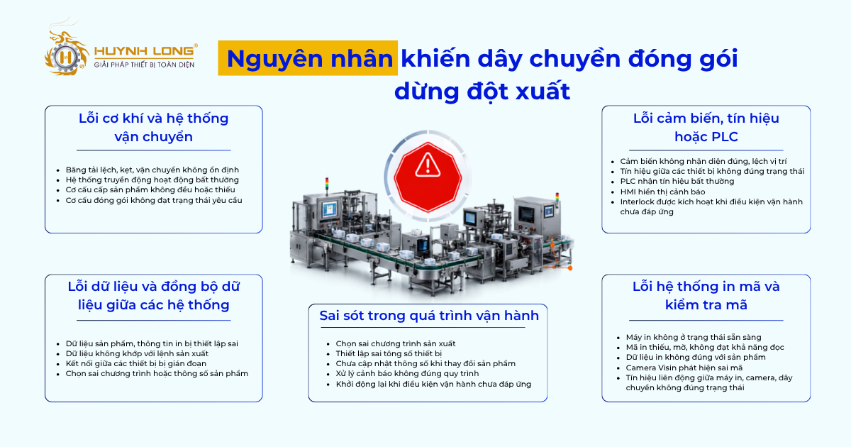 Nguyên nhân khiến dây chuyền đóng gói dược bị dừng đột xuất