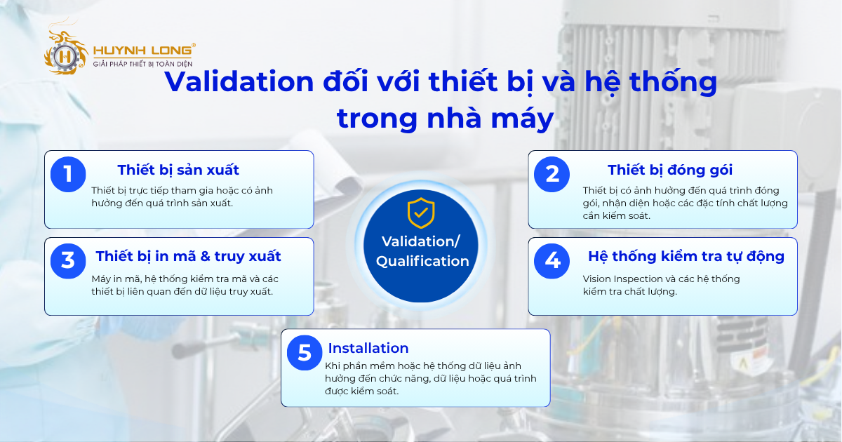 Validation trong thiết bị và hệ thống nhà máy
