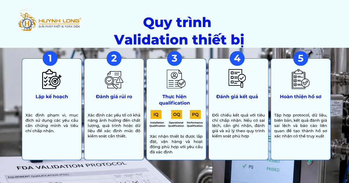 Validation thiet bi la gi Nhung dieu doanh nghiep can biet 4