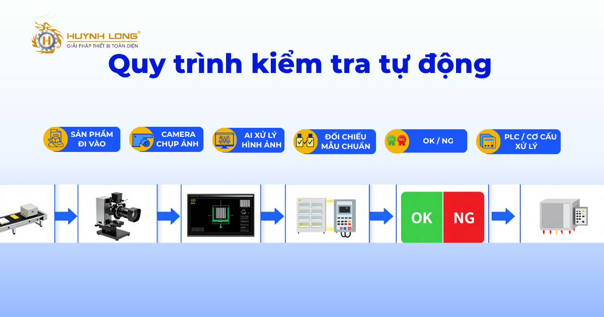 Công nghệ Camera AI giúp giảm rủi ro thu hồi mỹ phẩm 2 Quy trình kiểm tra tự động của công nghệ Camera AI