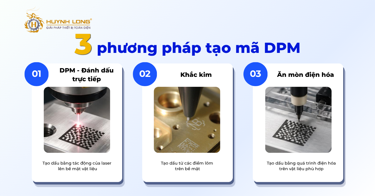Phương pháp tạo mã DPM