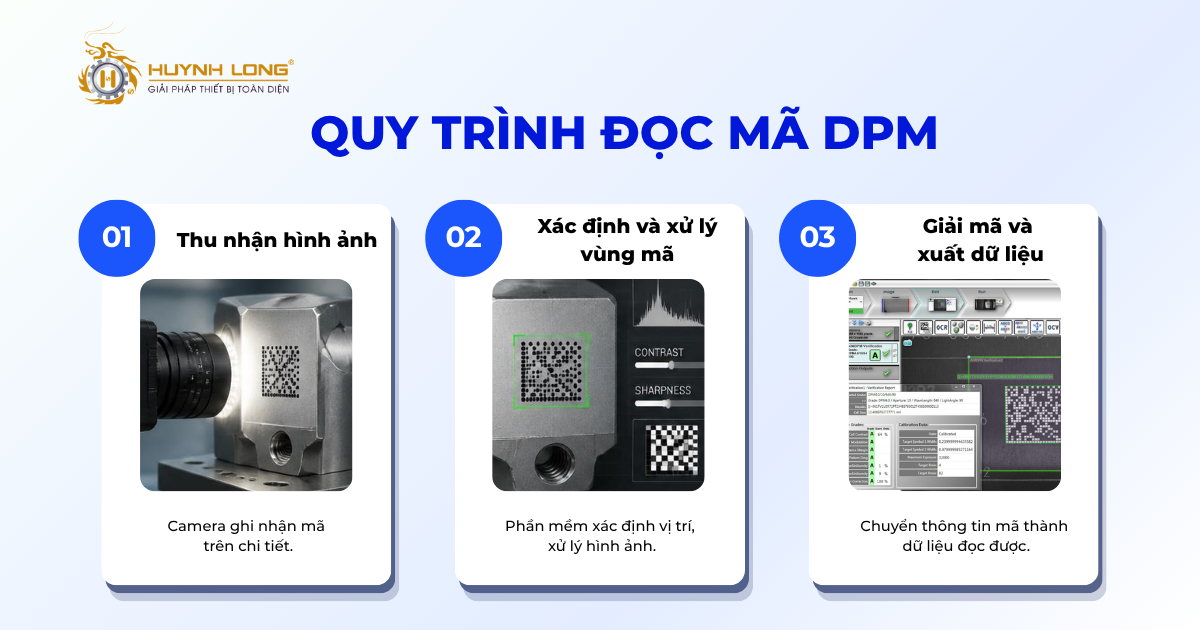Quy trình đọc mã DPM