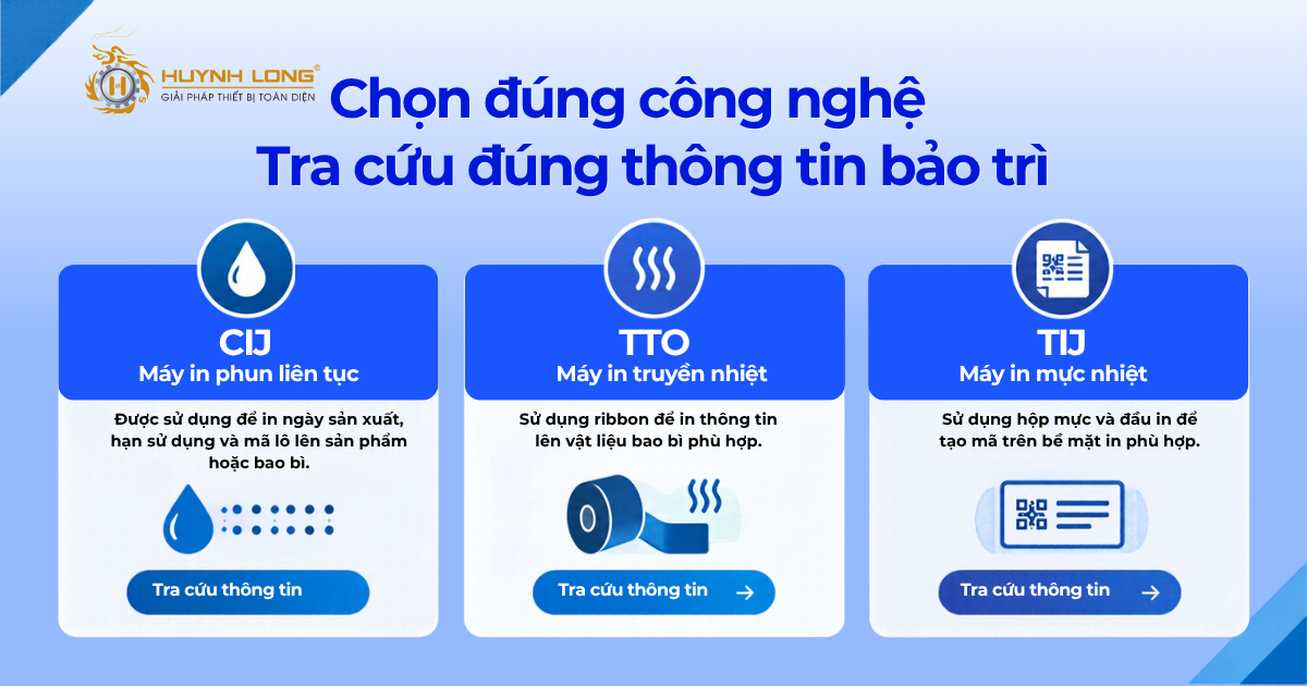 Tra cứu thông tin bảo trì máy in Videojet theo từng công nghệ in