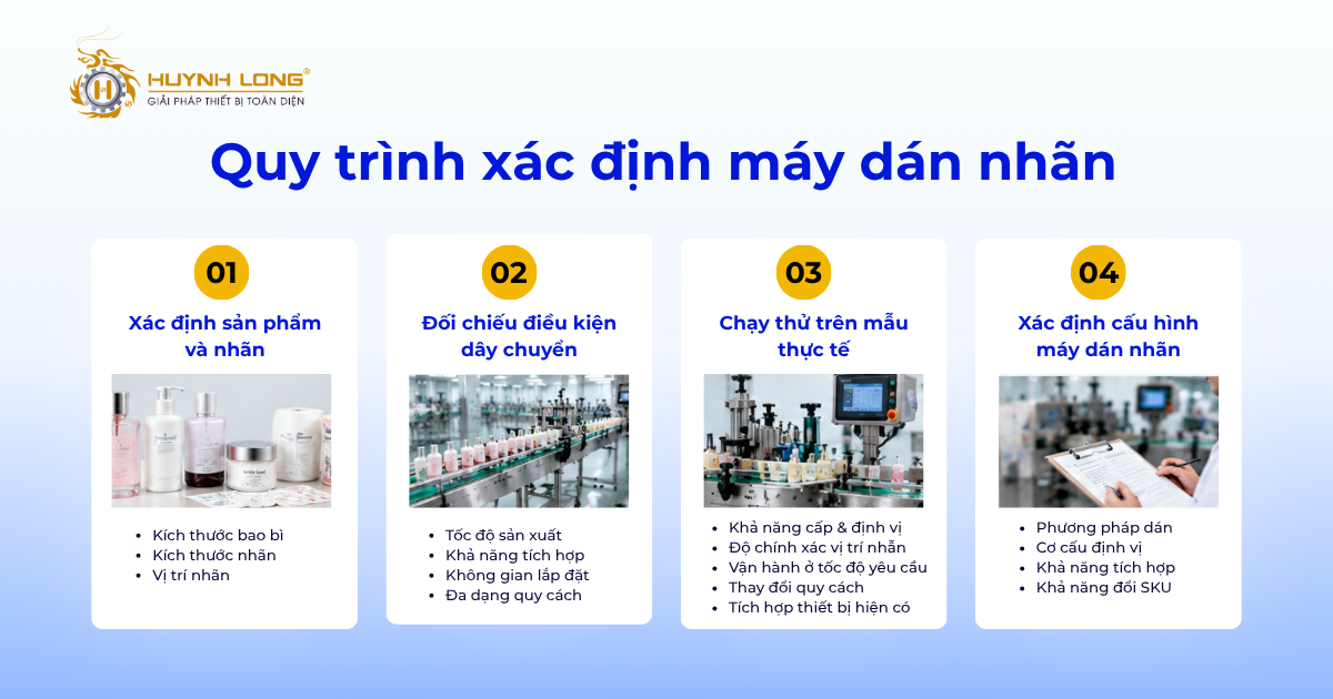 Máy dán nhãn nào phù hợp với dây chuyền mỹ phẩm đạt cGMP? 5 Quy trình xác định máy dán nhãn