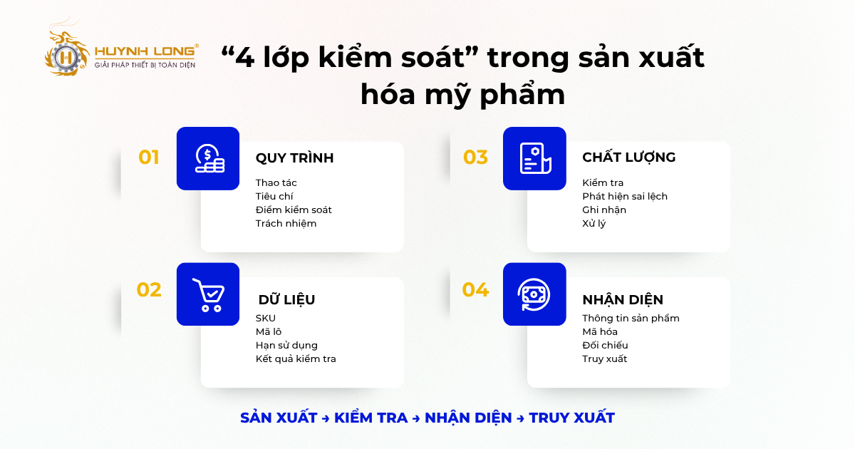 Kiểm soát trong chuẩn hóa quy trình sản xuất mỹ phẩm