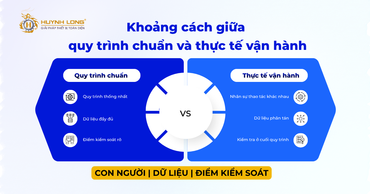 Quy trình chuẩn và thực tế vận hành