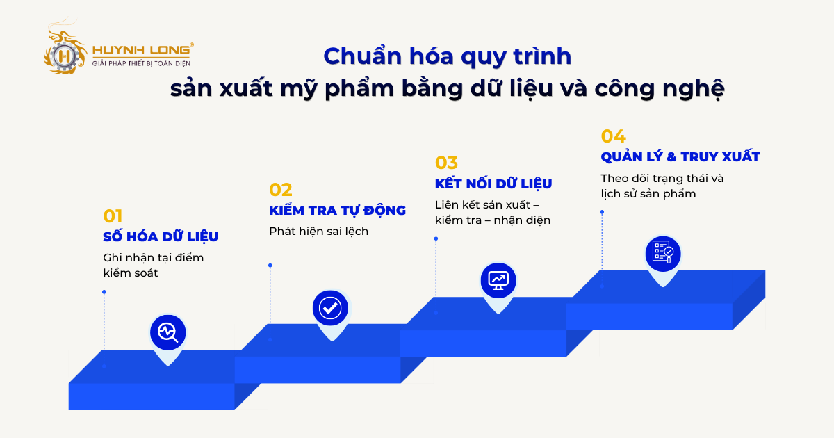 Chuẩn hóa quy trình sản xuât mỹ phẩm bằng dữ liệu và công nghệ