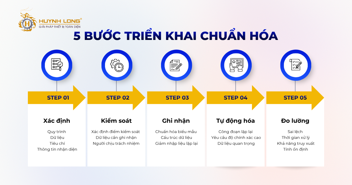 5 bước triển khai trong chuẩn hóa quy trình sản xuất mỹ phẩm