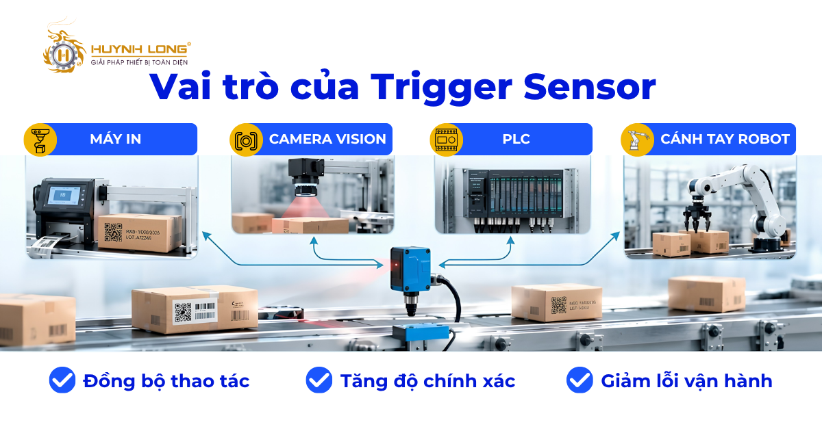 Vai trò của Trigger Sensor