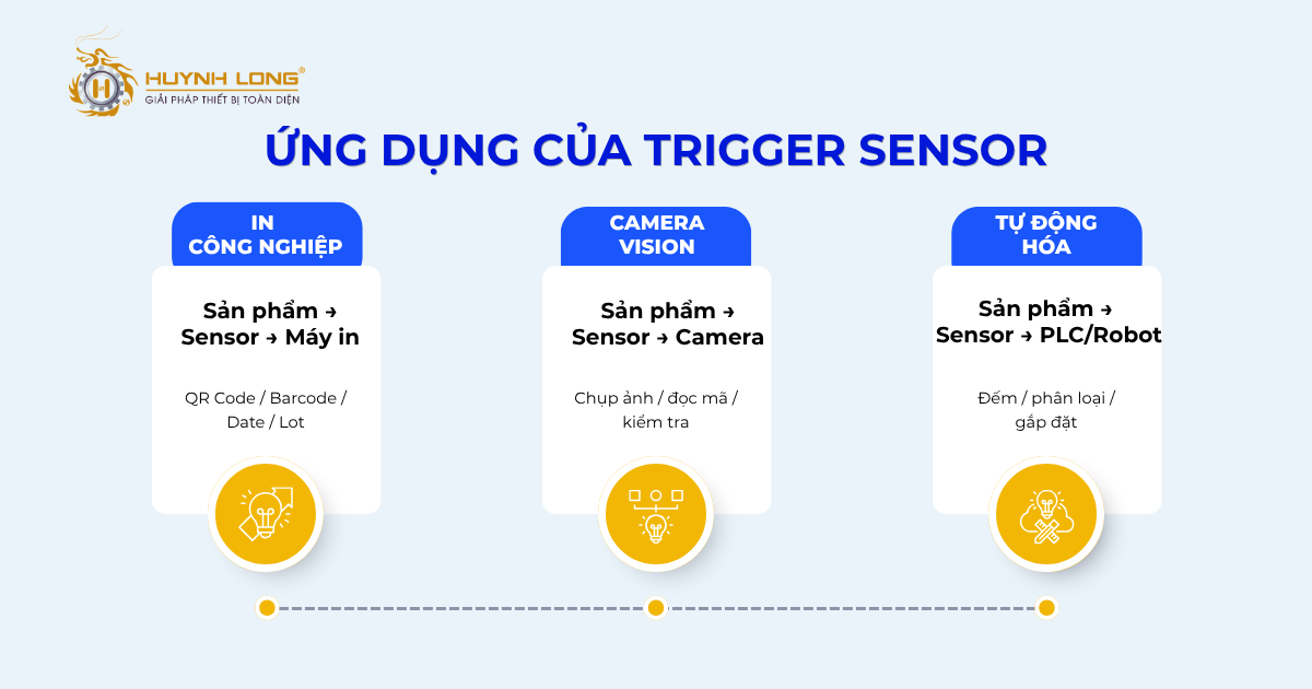 Ứng dụng của Trigger Sensor